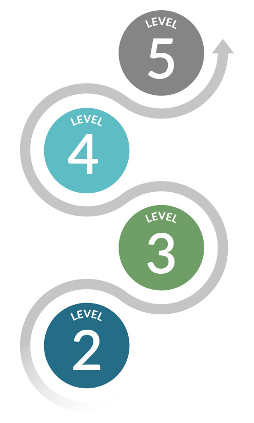 Career progression in Health and Social Care