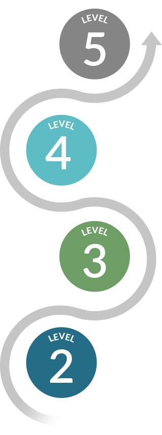 Career progression in Health and Social Care